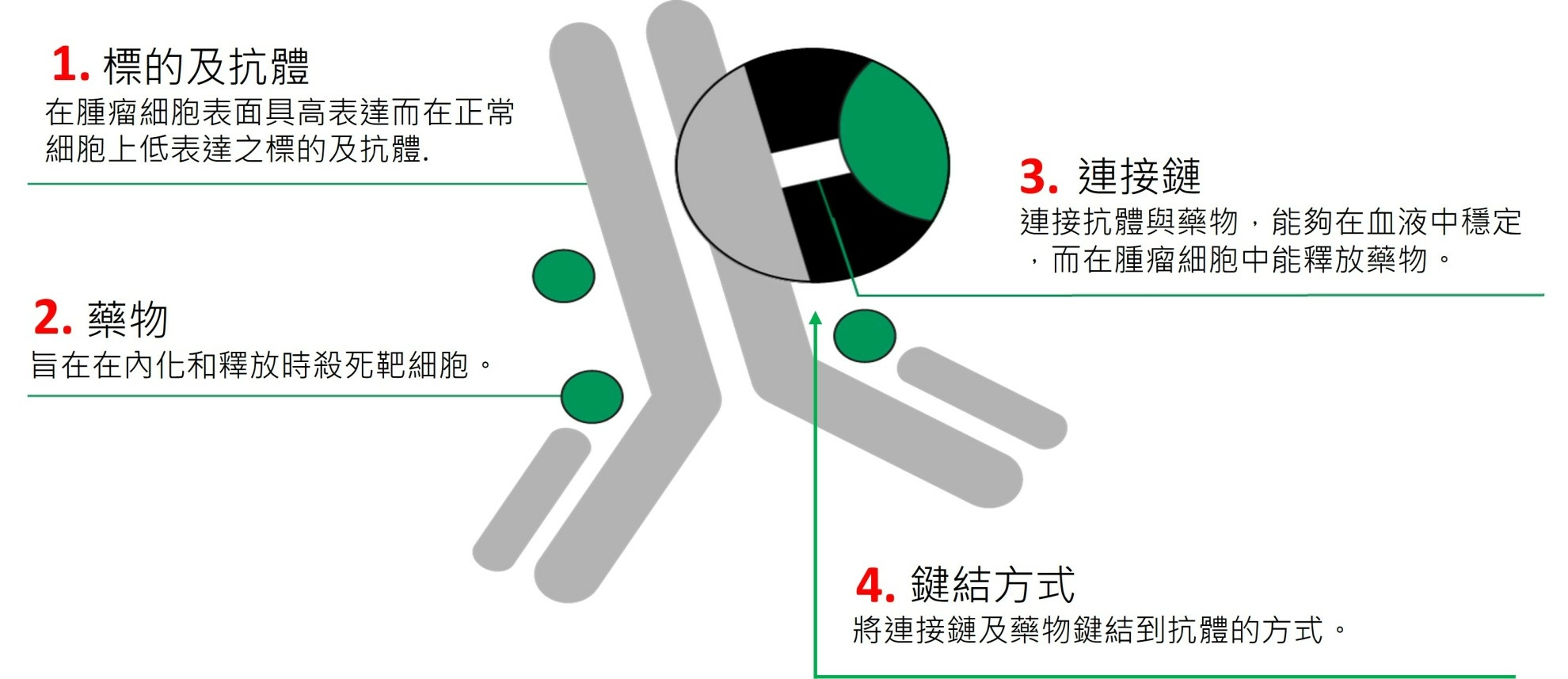 尖端技術 尖端技術